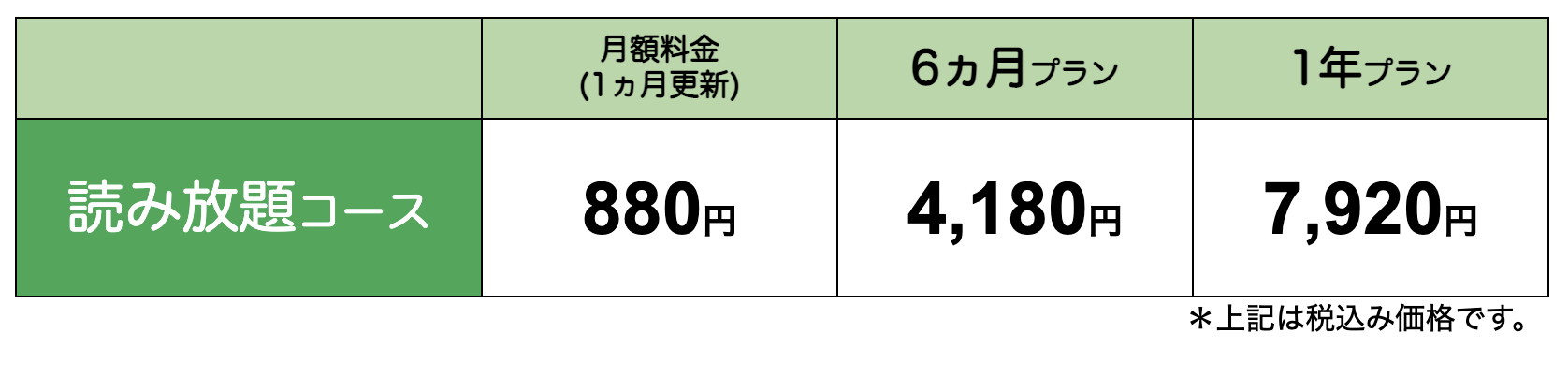 eステ料金プラン